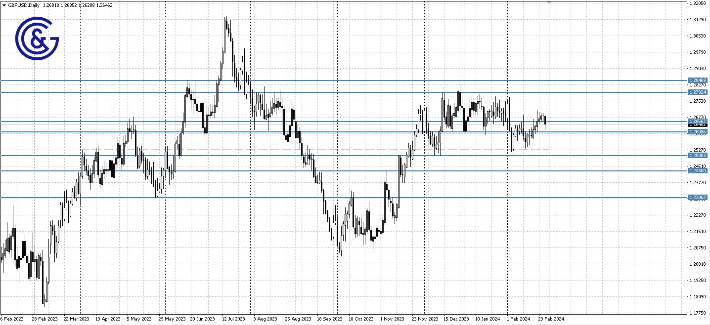 GBPUSD_D1