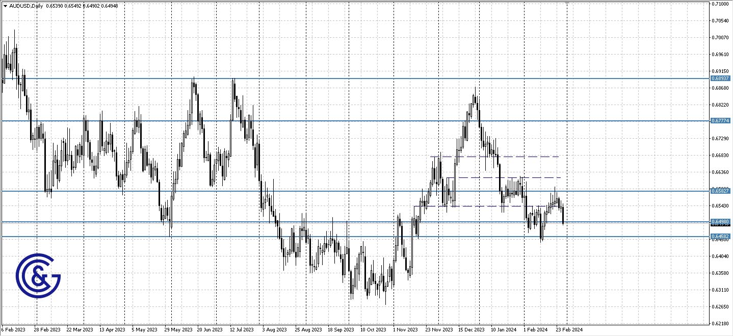 AUDUSD_D1