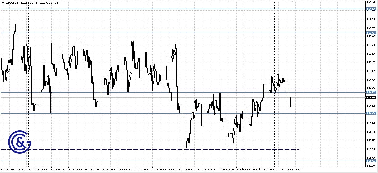 GBPUSD_H4