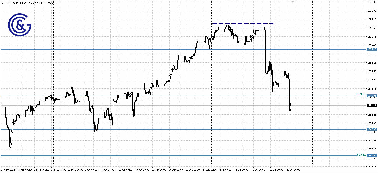 USDJPY_H4