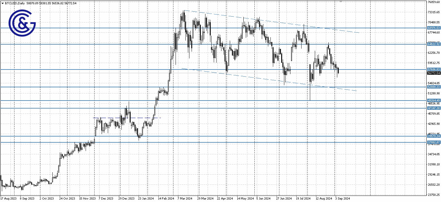 BTCUSD