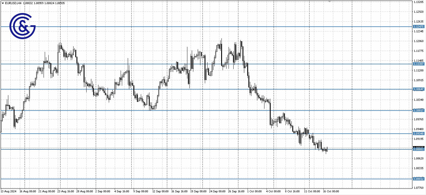 EURUSD_H4