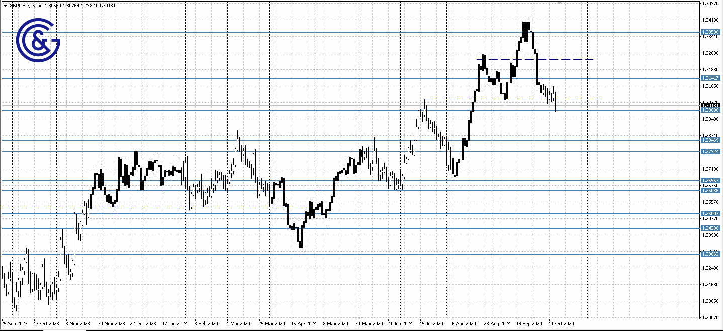 GBPUSD_D1