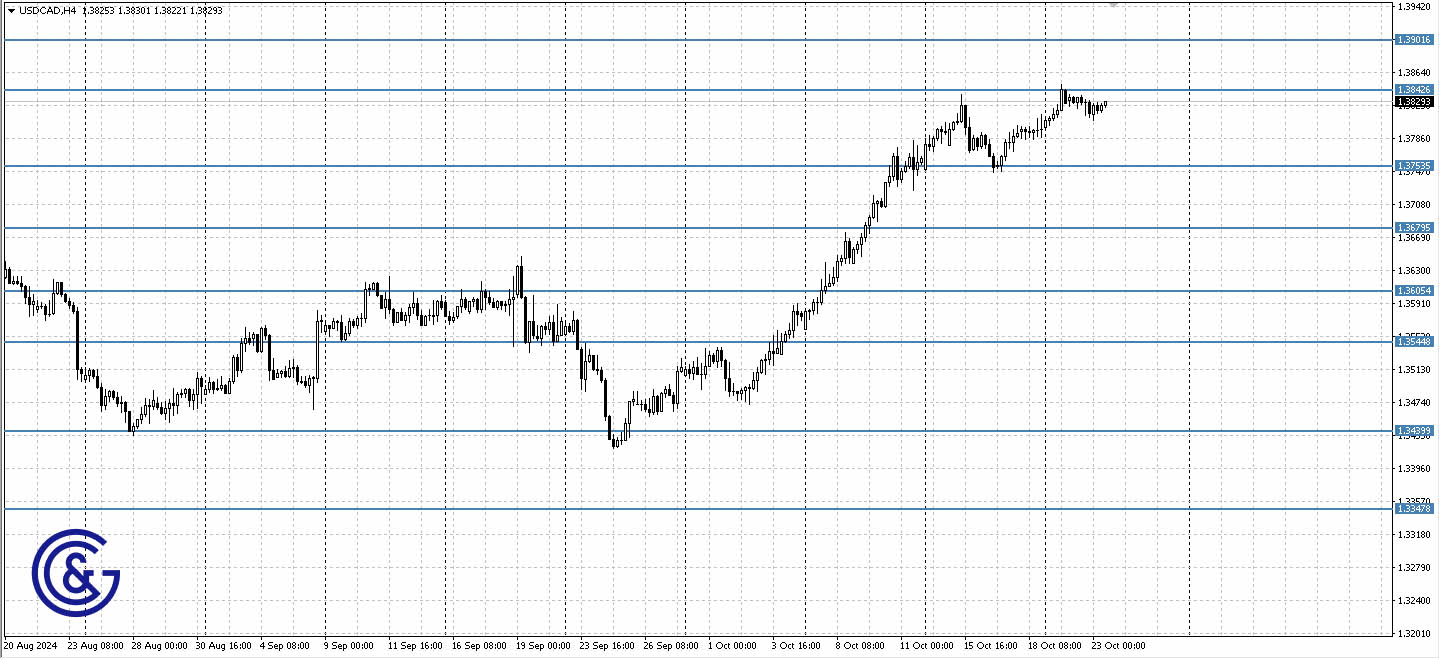 USDCAD_H4