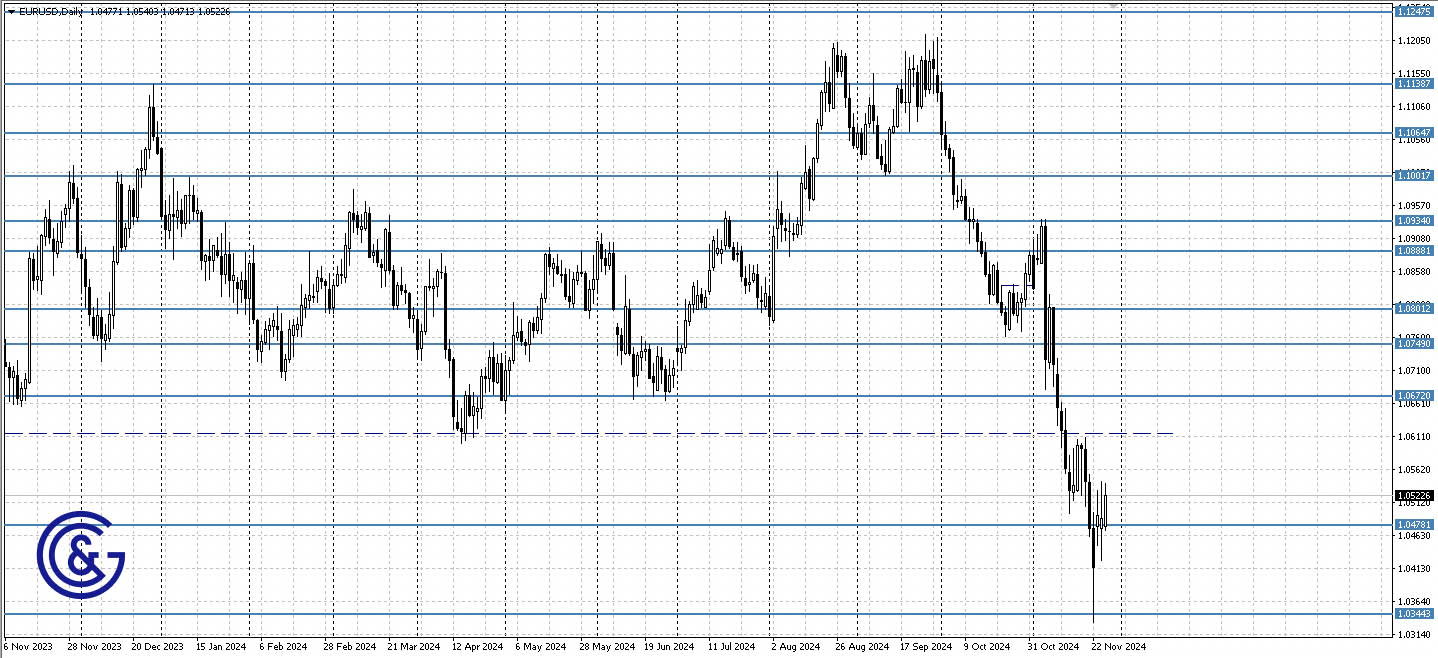 EURUSD_D1