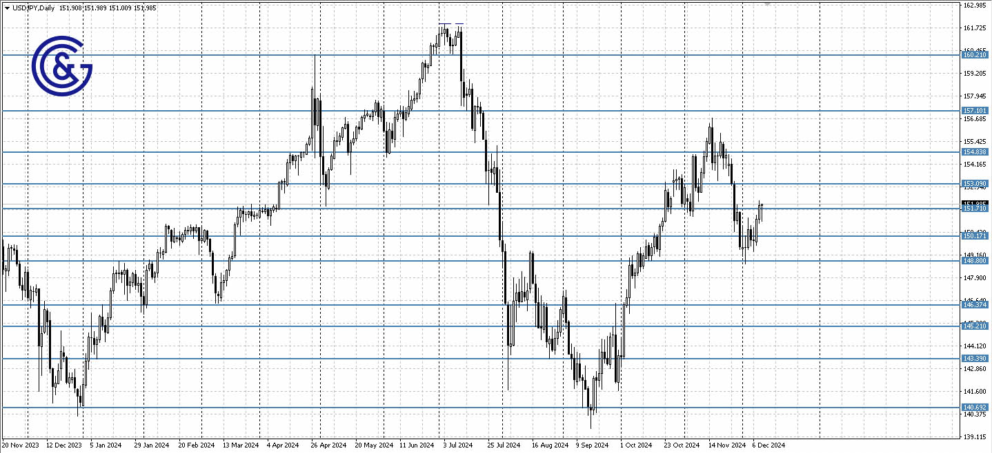 USDJPY_D1