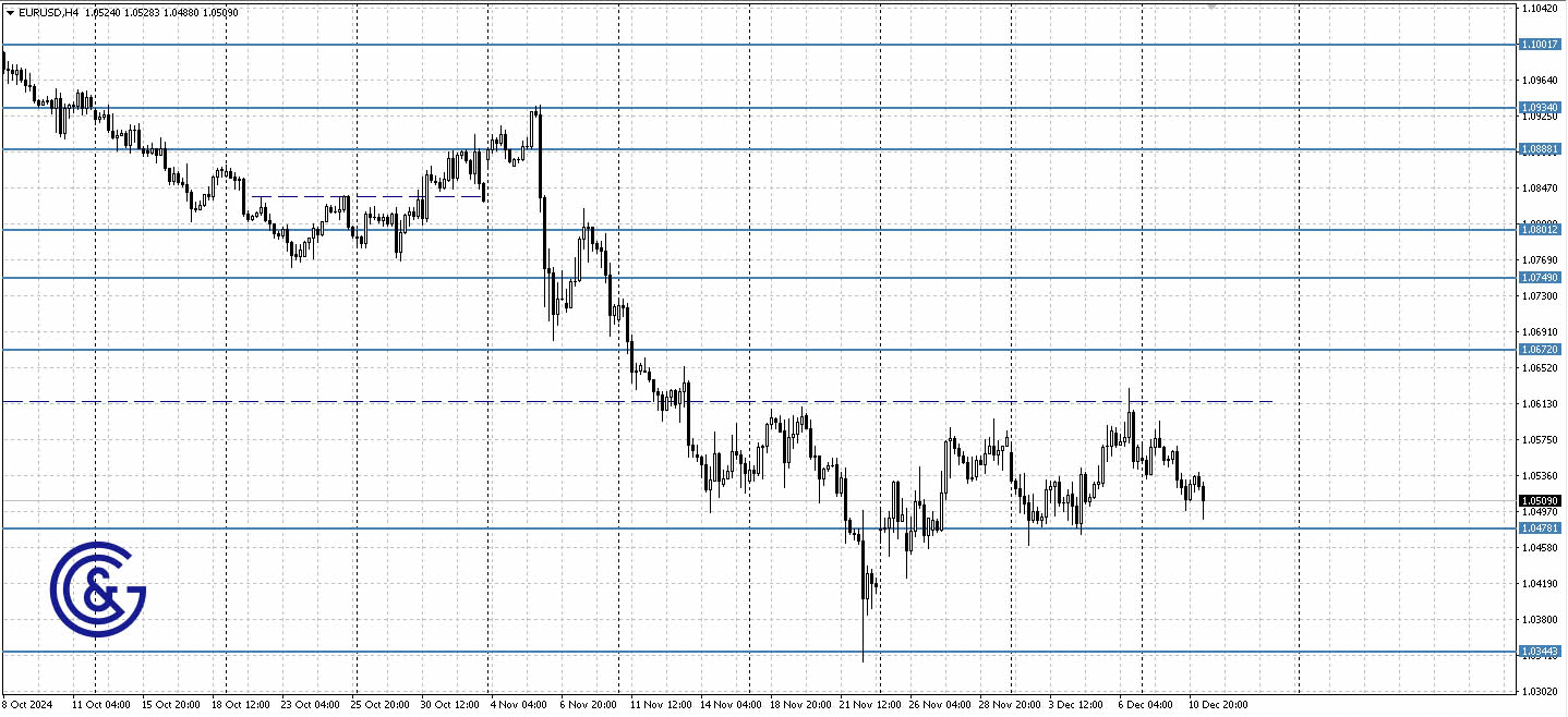 EURUSD_H4