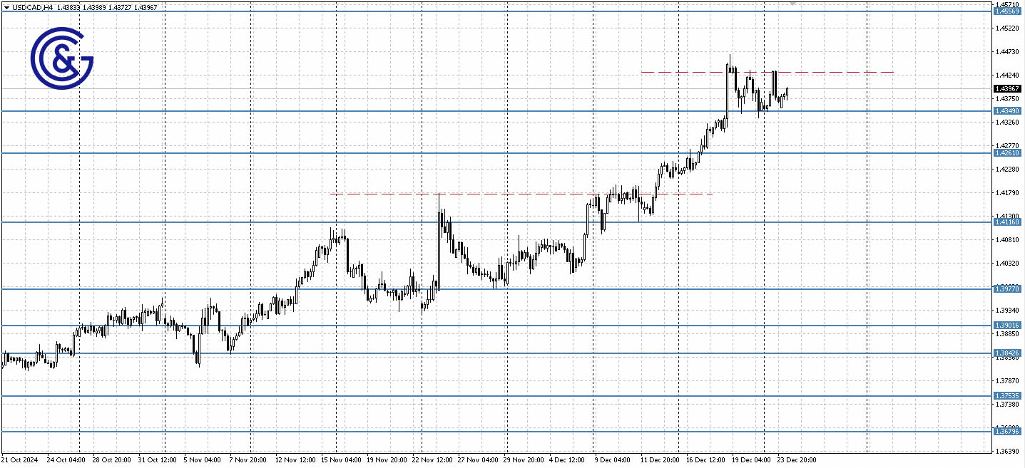 USDCAD _H4