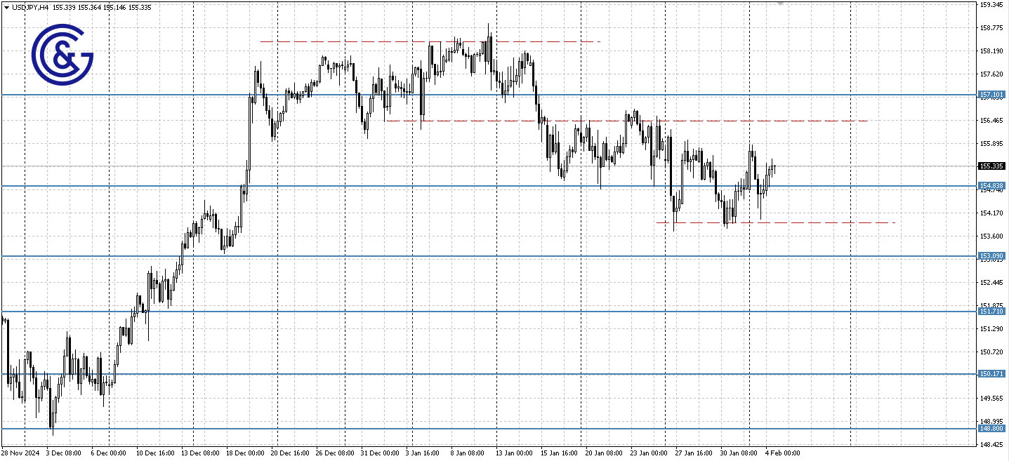 USDJPY_H4