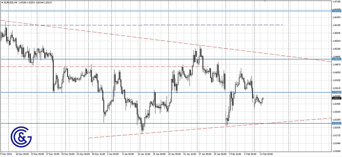 EURUSD_H4