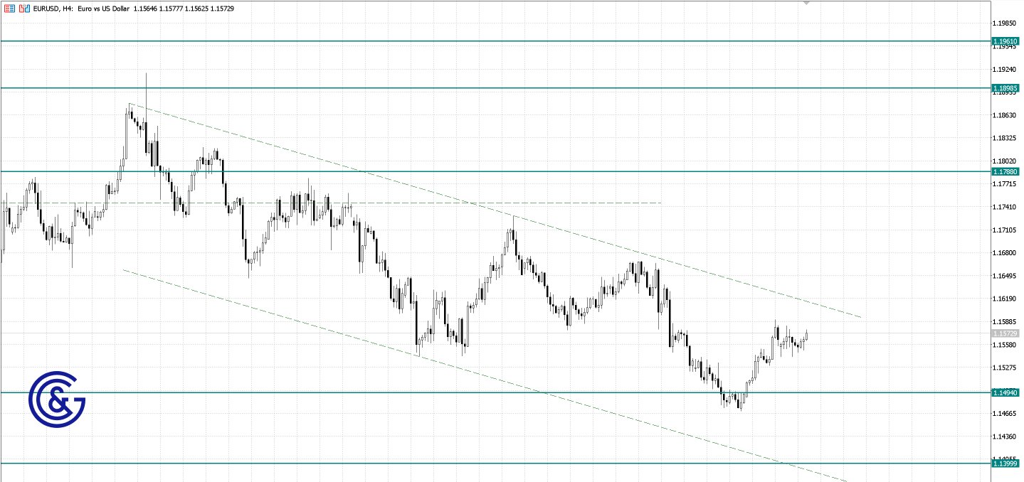 EURUSD_H4