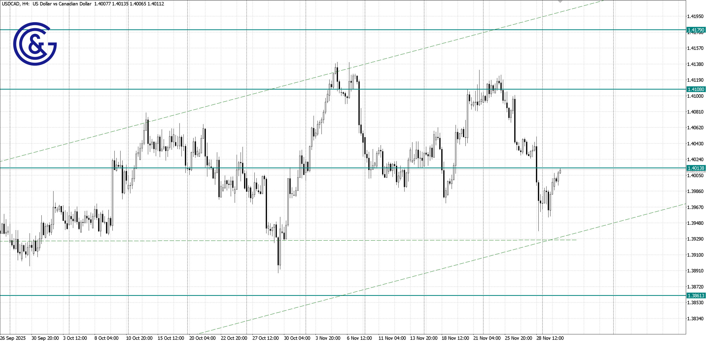 USDCAD _H4