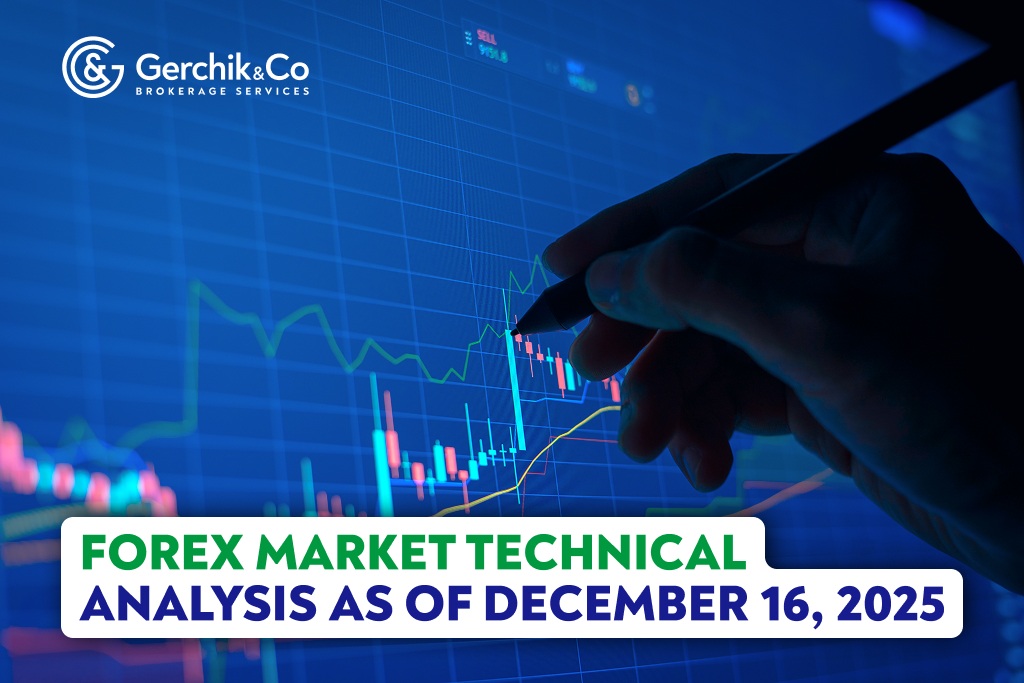 FOREX Market Technical Analysis as of December 16, 2025