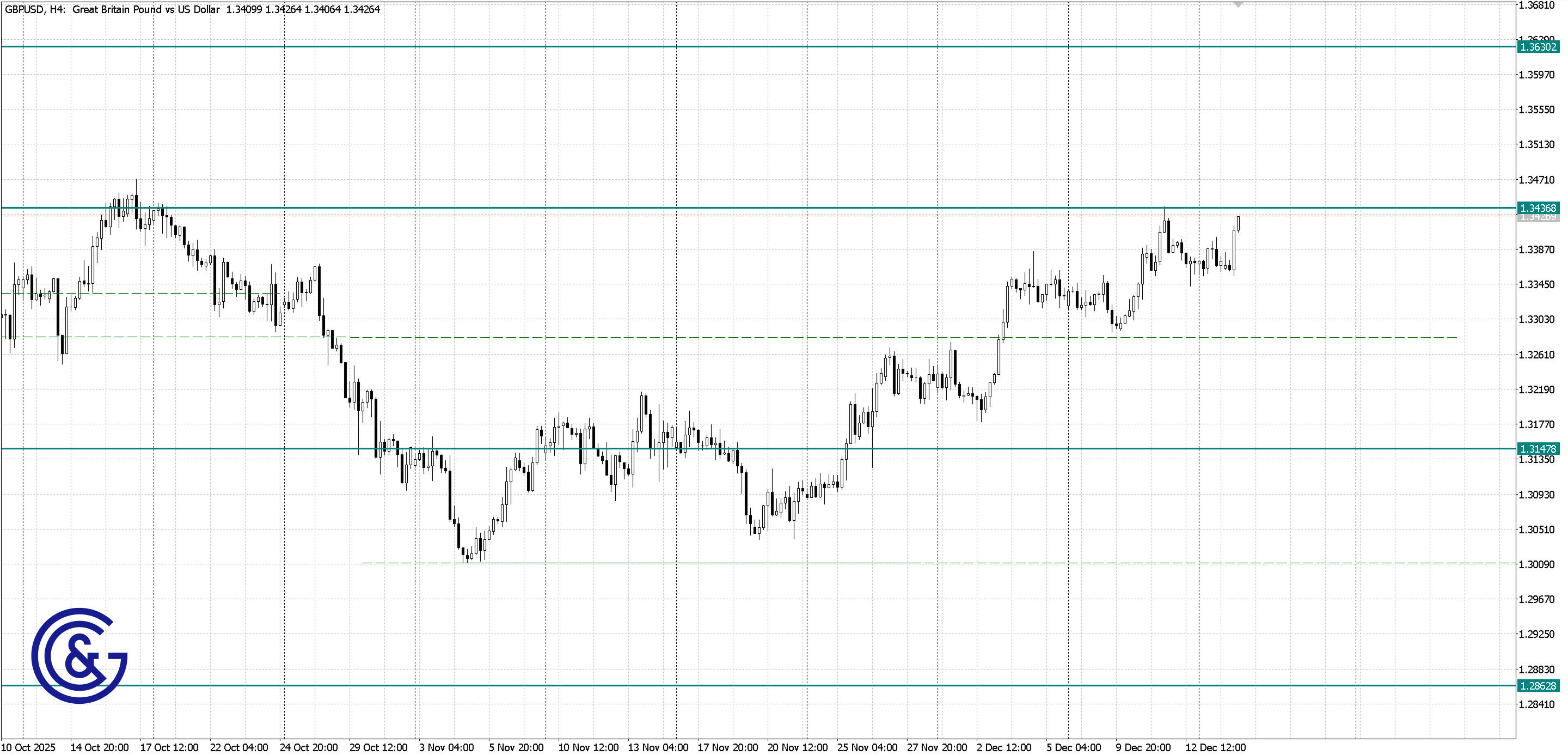 GBPUSD_H4