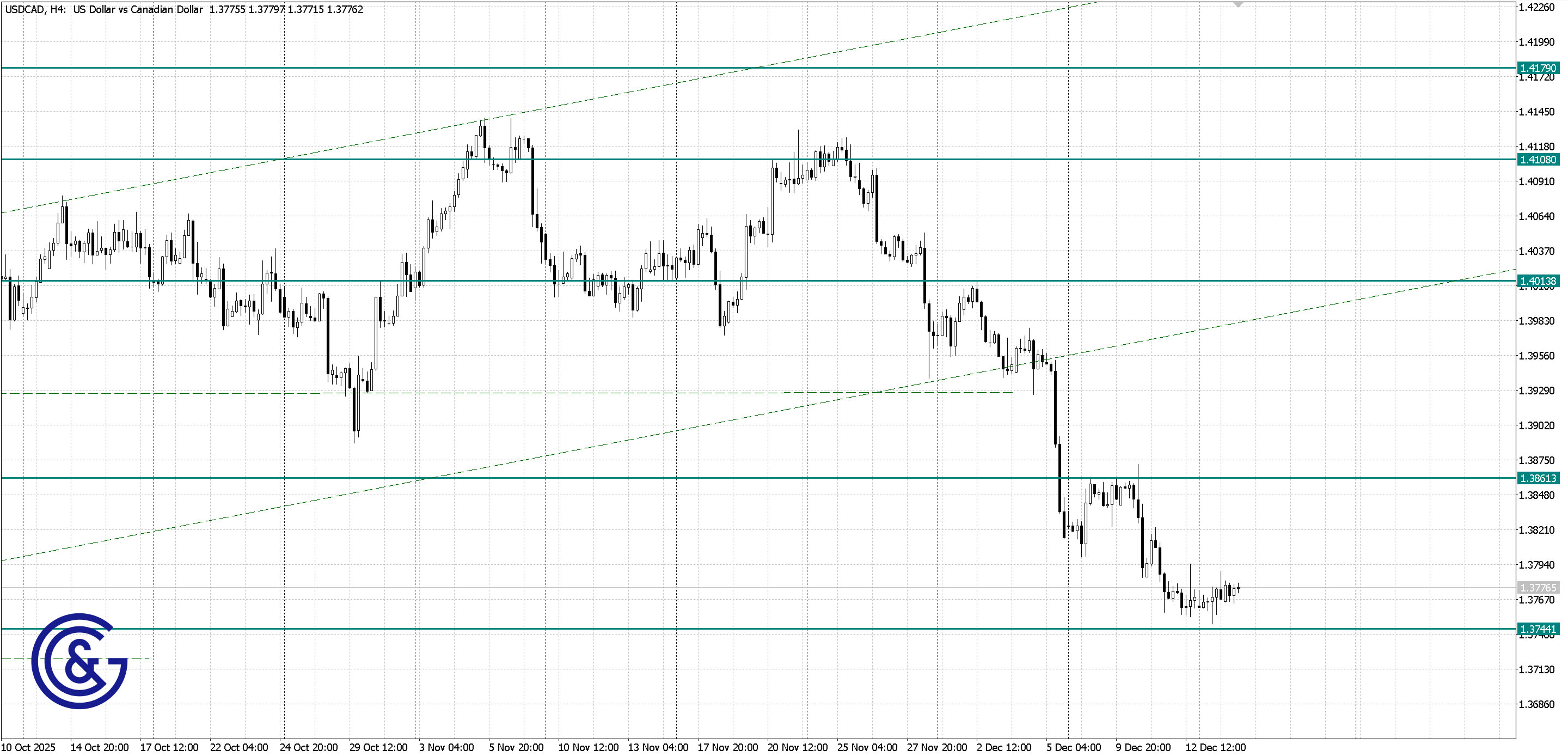 USDCAD _H4