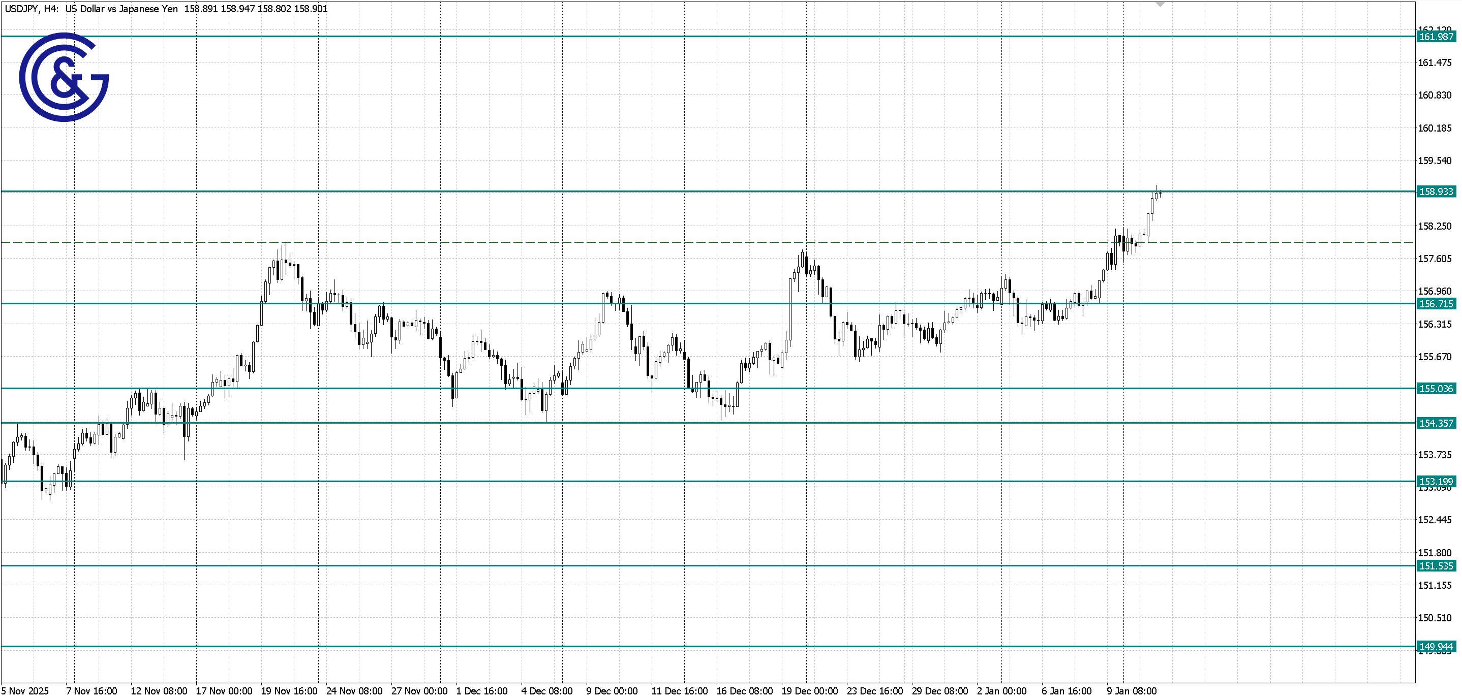 USDJPY_H4