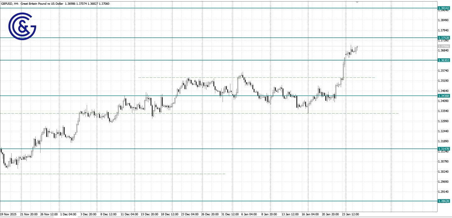 GBPUSD_H4