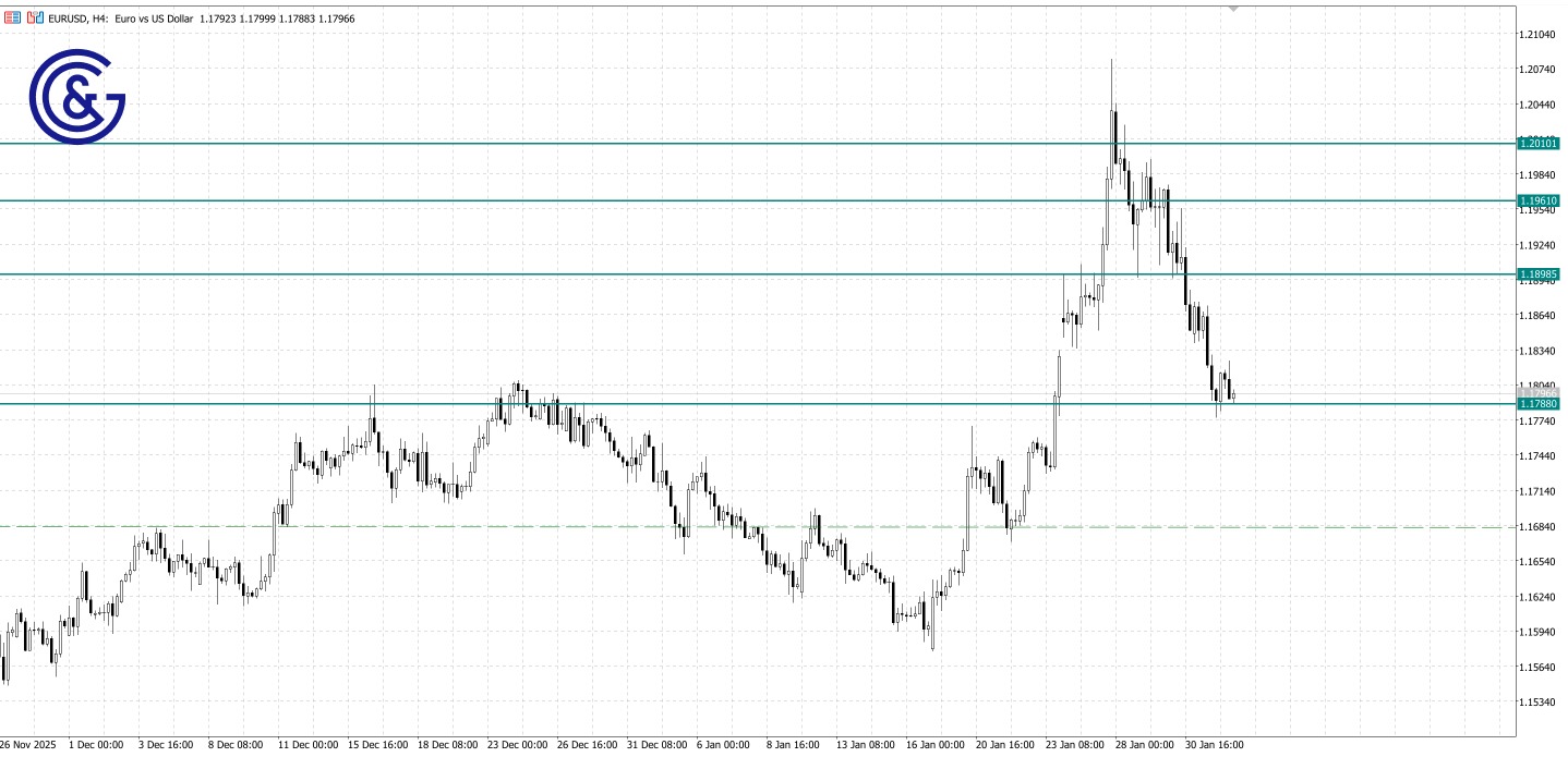 EURUSD_H4
