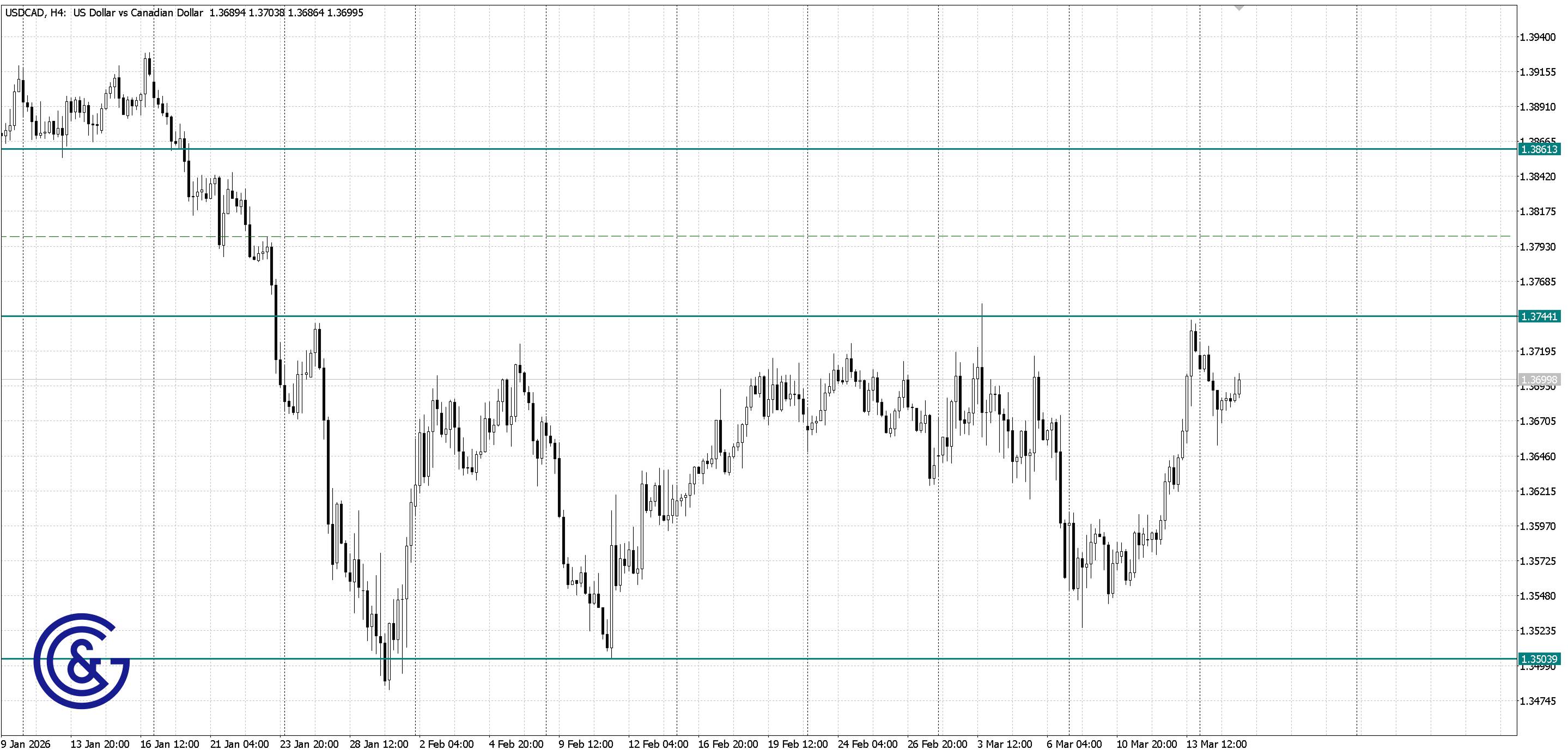 USDCAD _H4