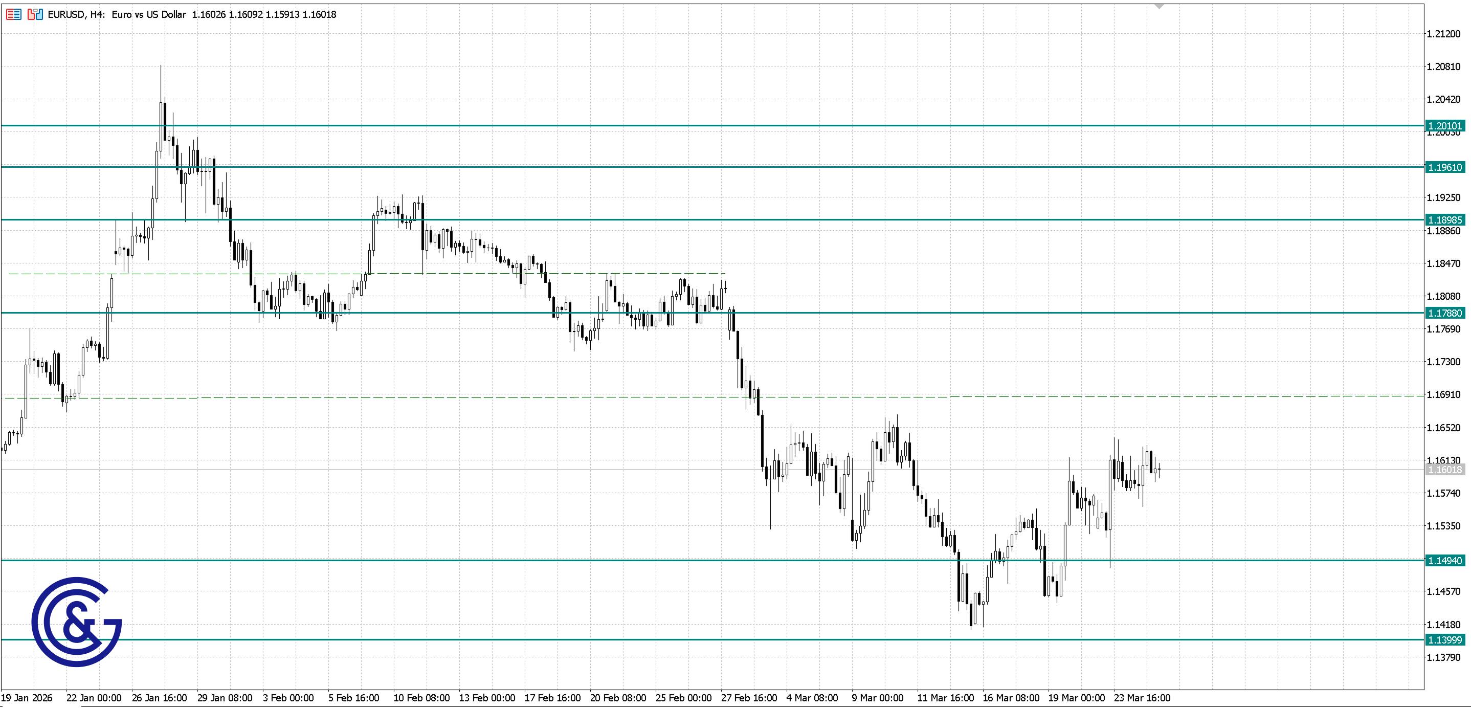 EURUSD_H4