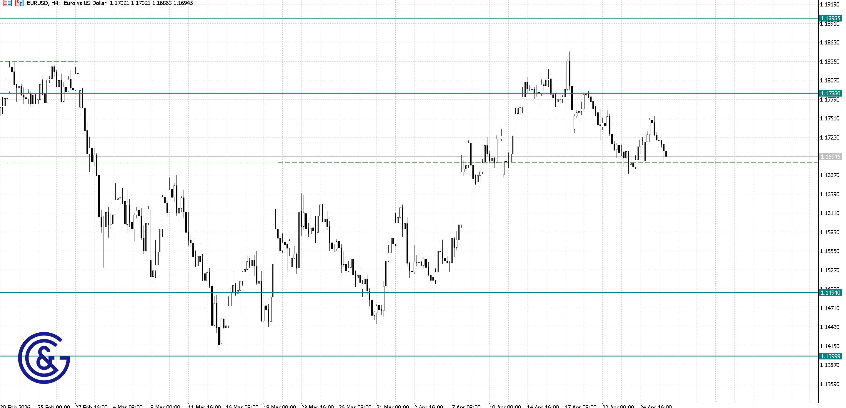 EURUSD_H4