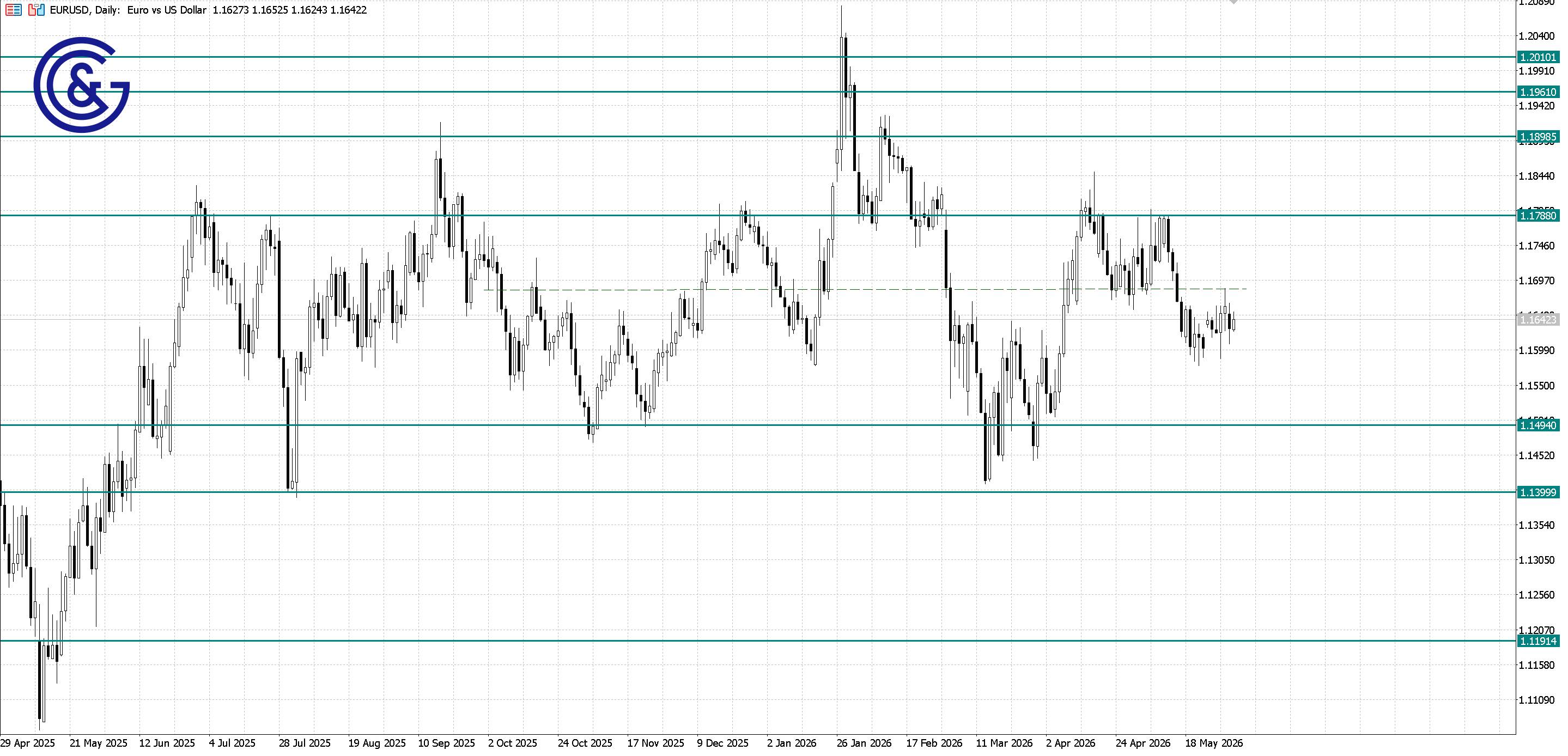 EURUSD_D1