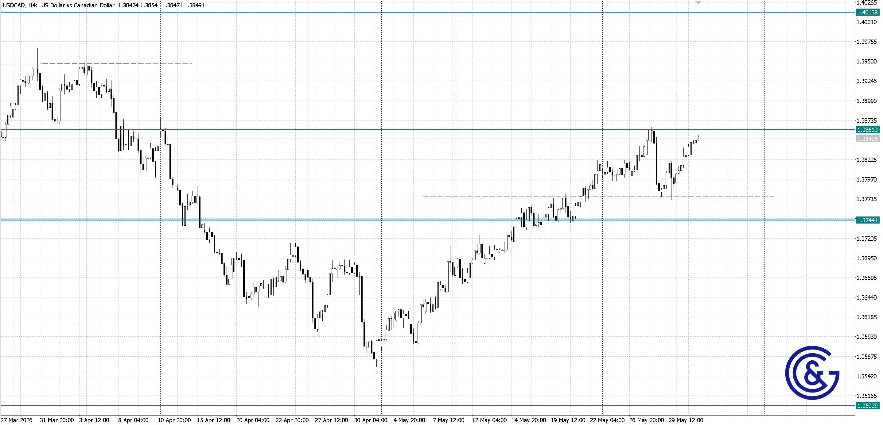 USDCAD _H4