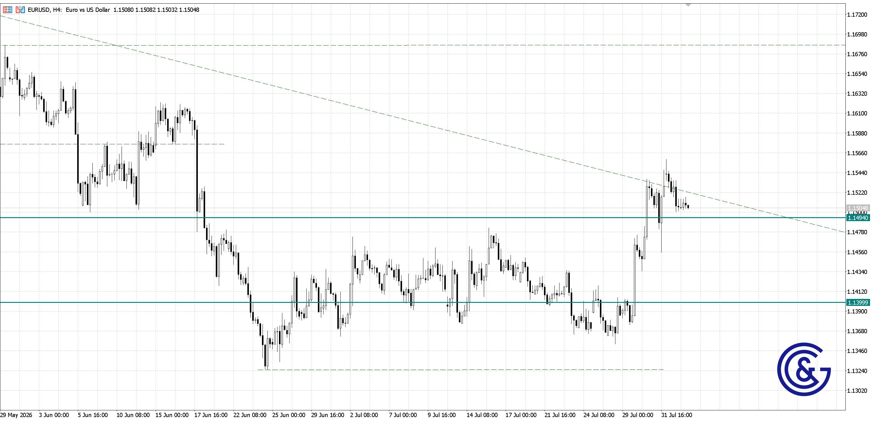 EURUSD_H4