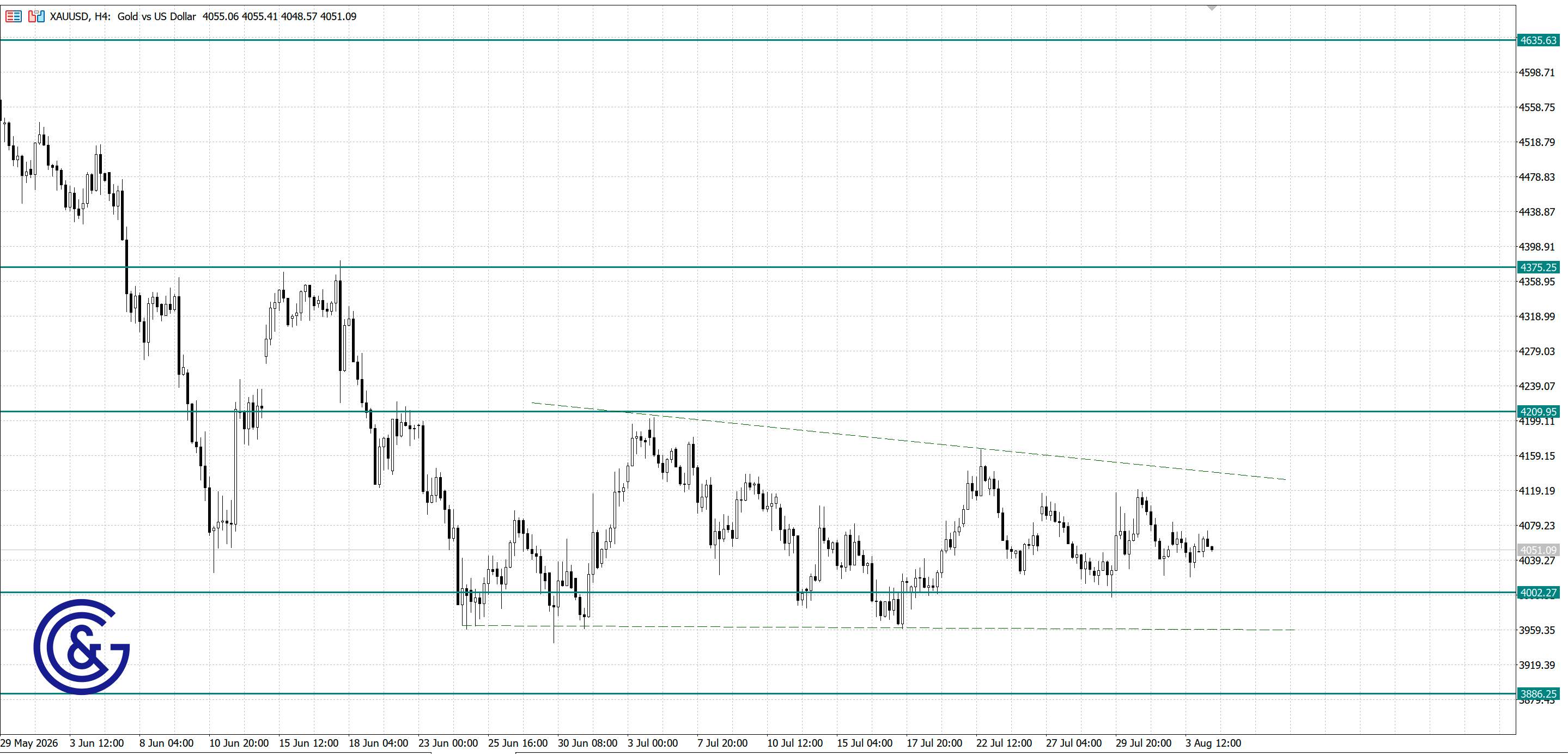 XAU/USD_H4