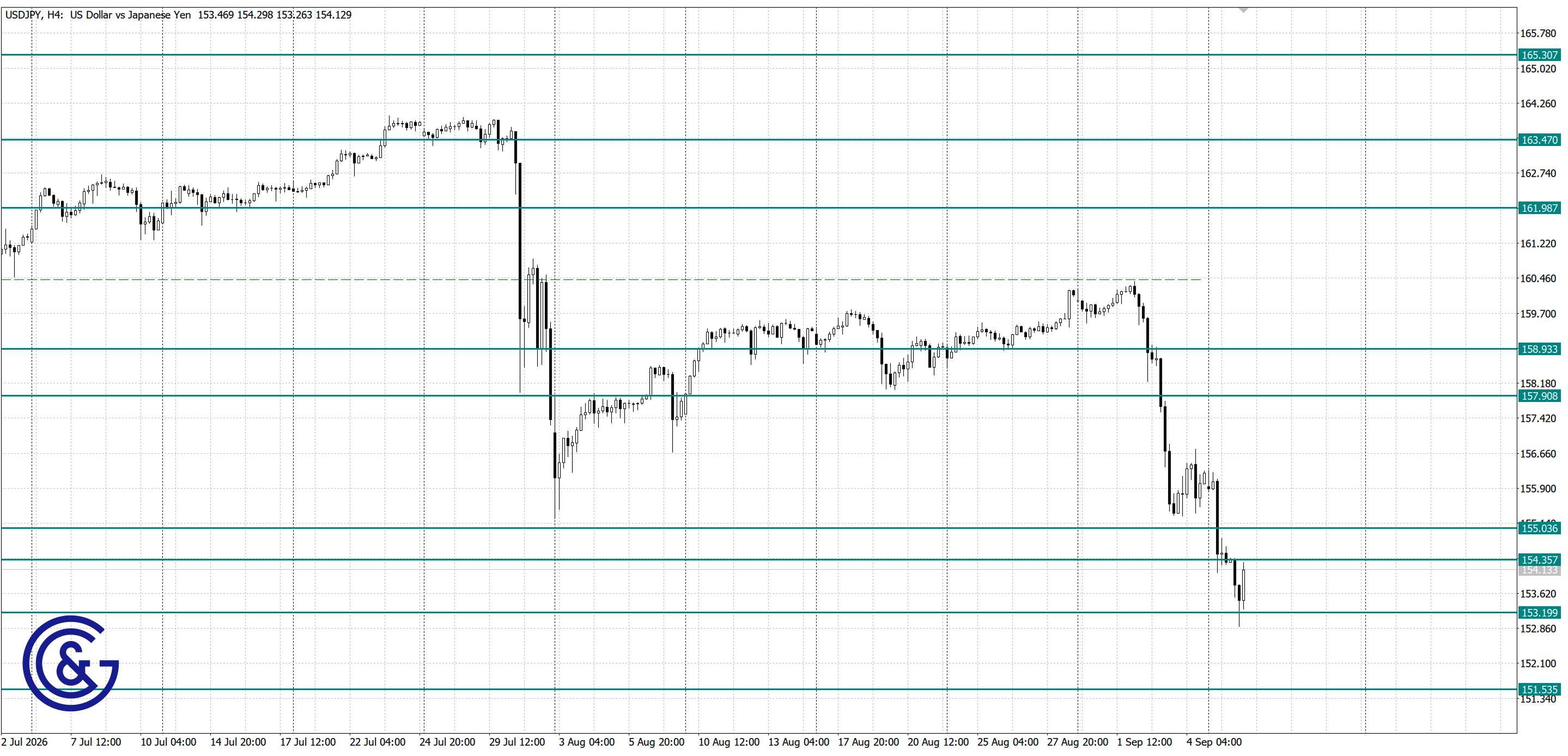 USDJPY_H4