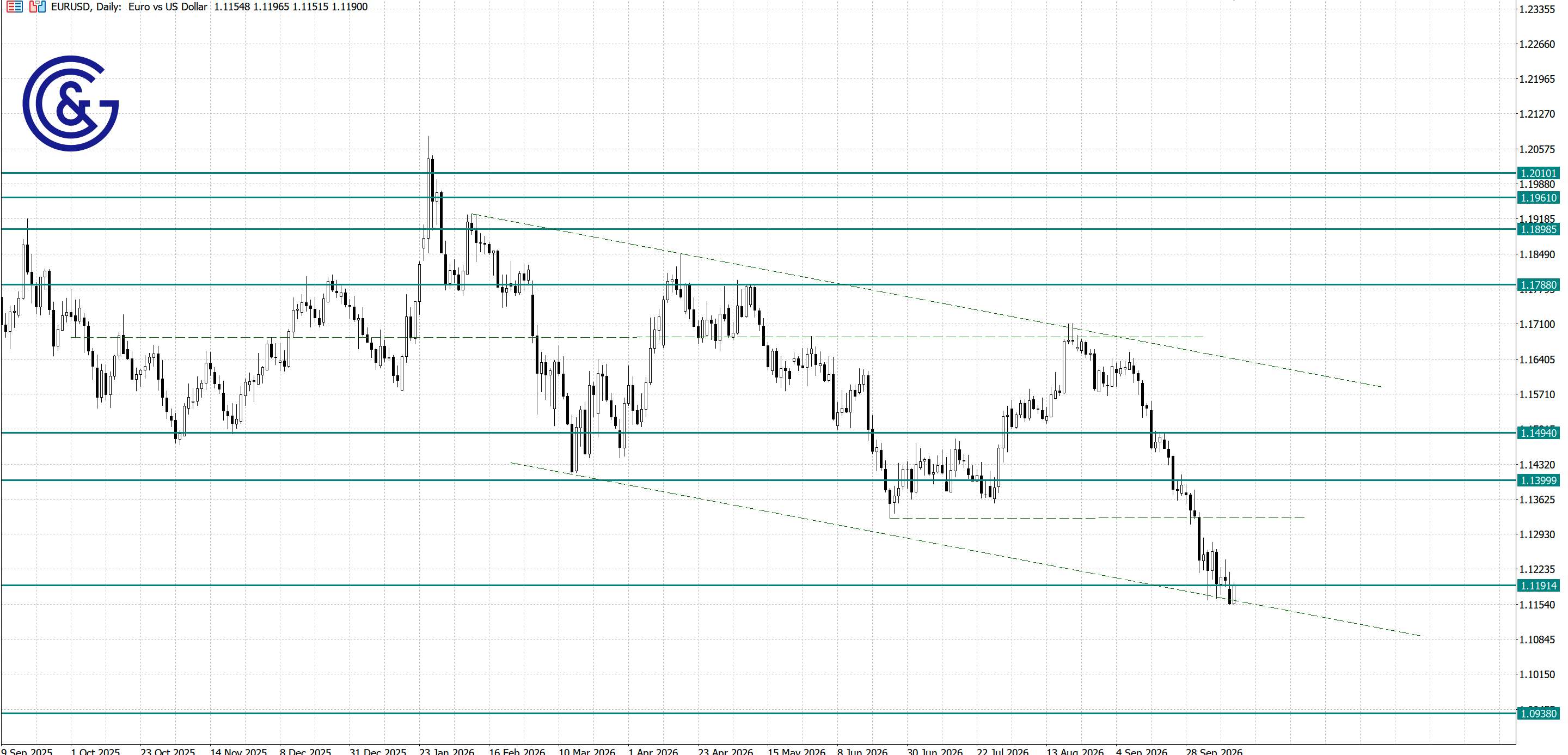 EURUSD_D1