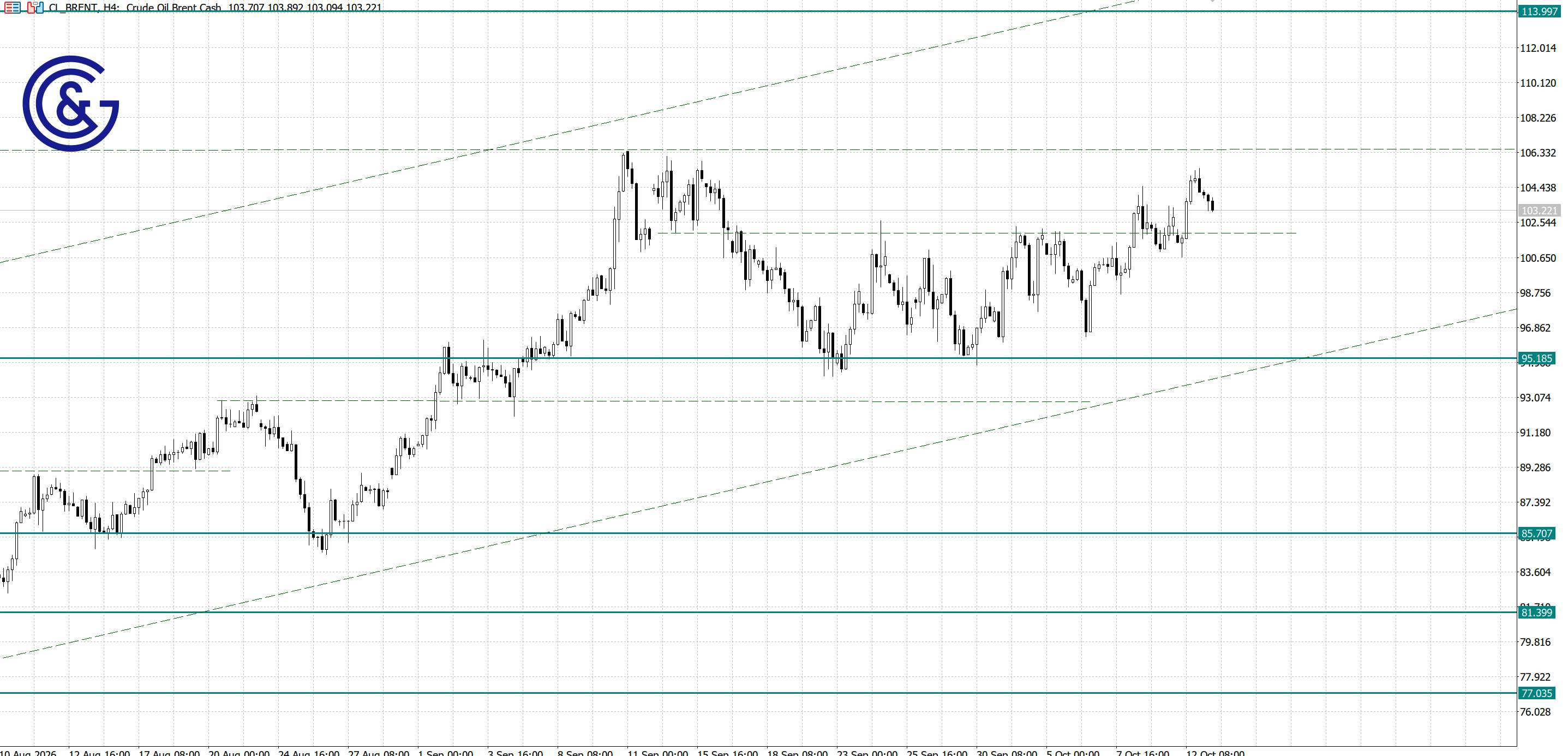Brent_H4