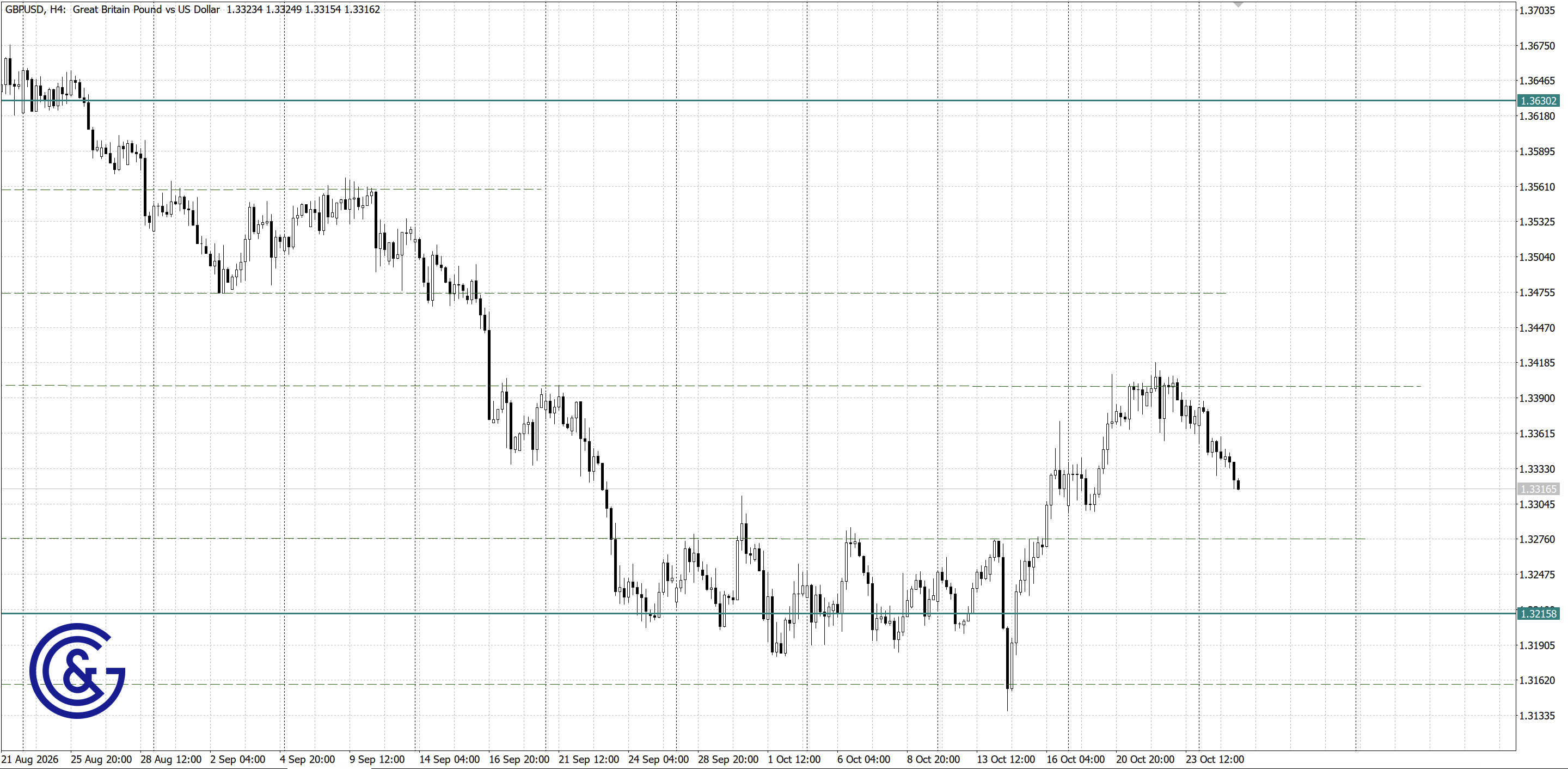 GBPUSD_H4