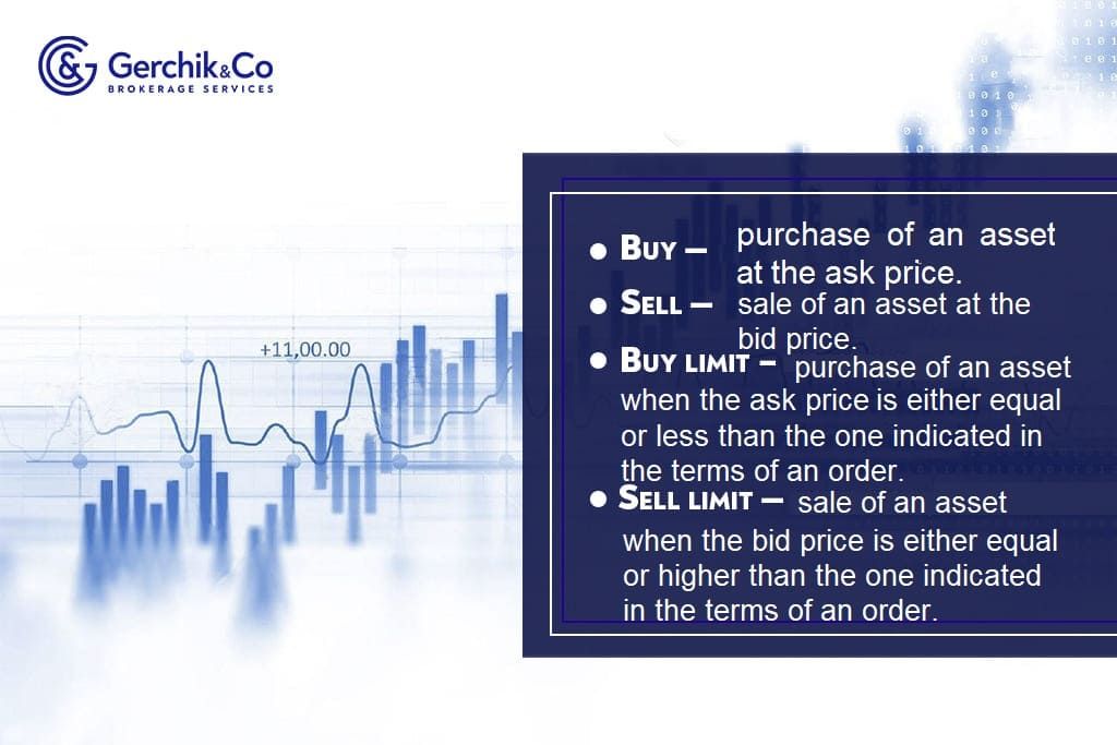 Types of orders in Forex