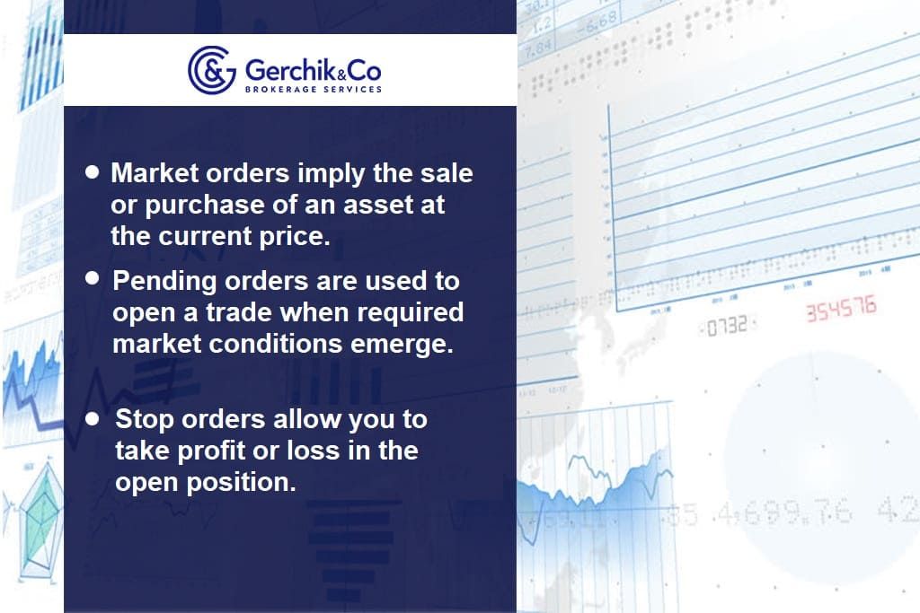 How to choose the right order in Forex