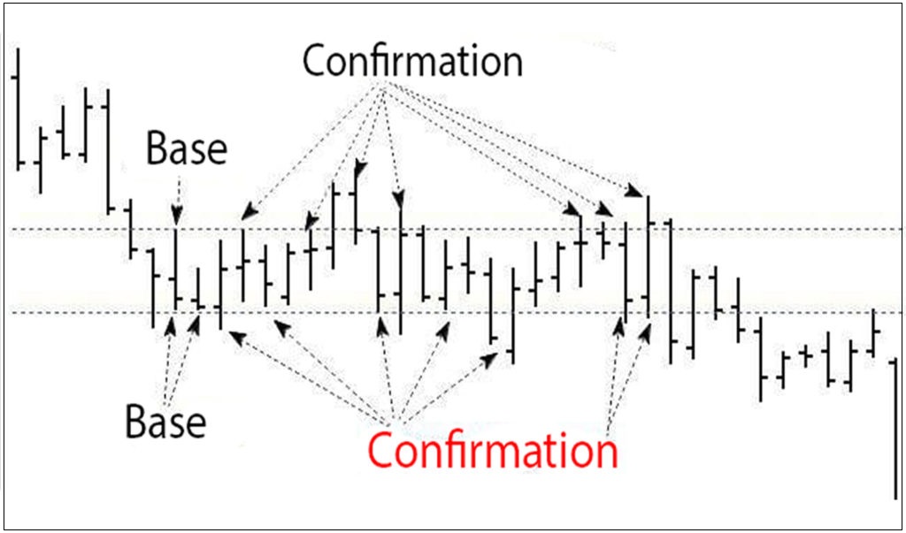 INS AND OUTS OF TRADING FROM SUPPORT AND RESISTANCE LEVELS 