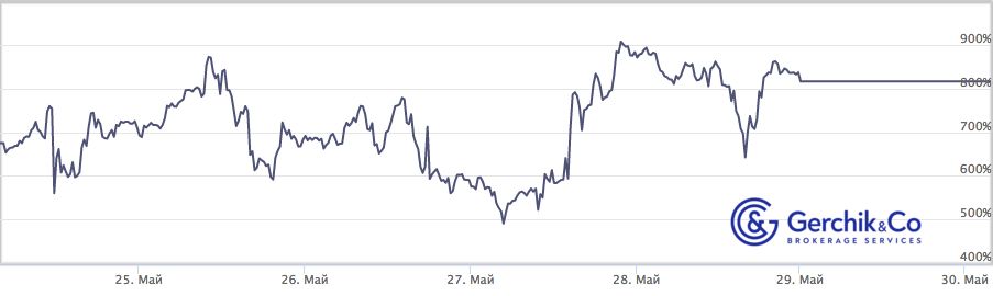 How Much Did TIMA Managers Make from May 24 through May 30, 2021