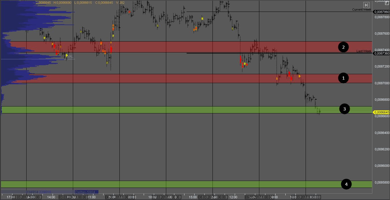 Фьючерс USD_JPY Фьючерс USD_JPY