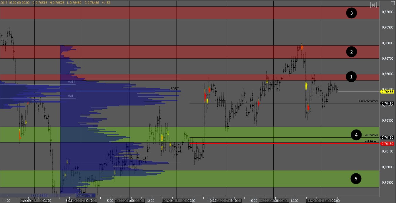 Фьючерс USD_CAD Фьючерс USD_CAD