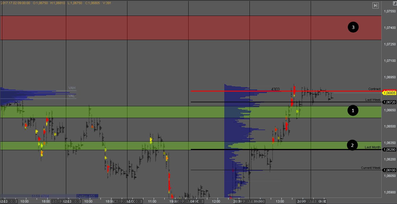 Фьючерс EUR_USD Фьючерс EUR_USD