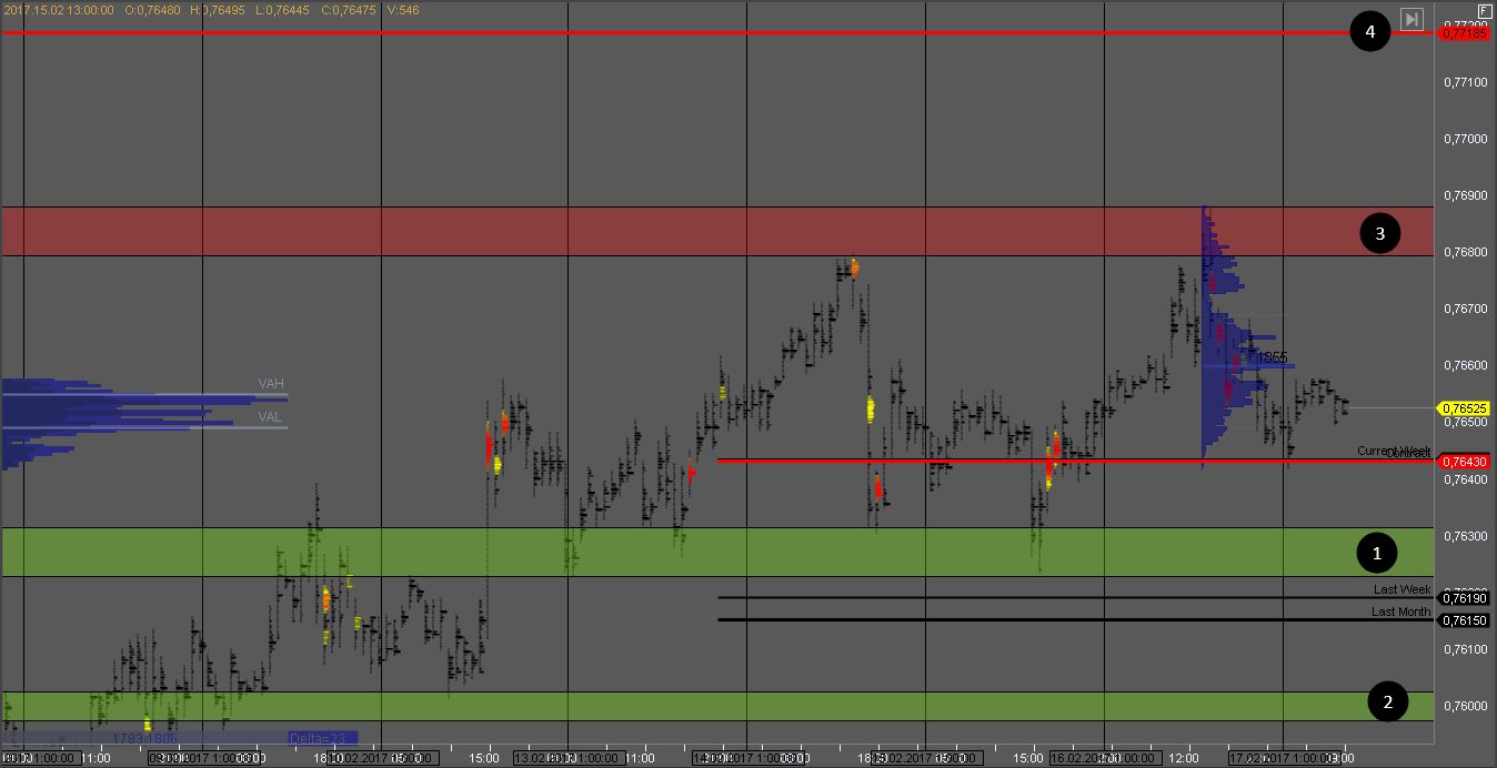 Фьючерс USD_CAD Фьючерс USD_CAD