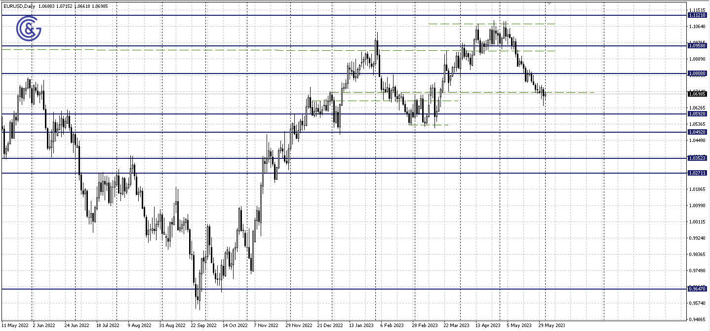 EURUSD_D1