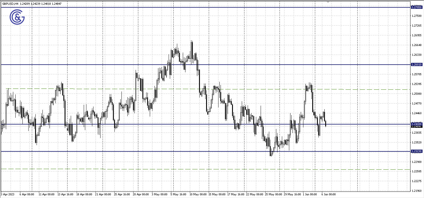 GBPUSD_H4