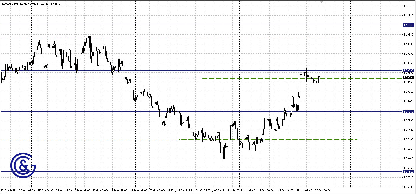 EURUSD_H4