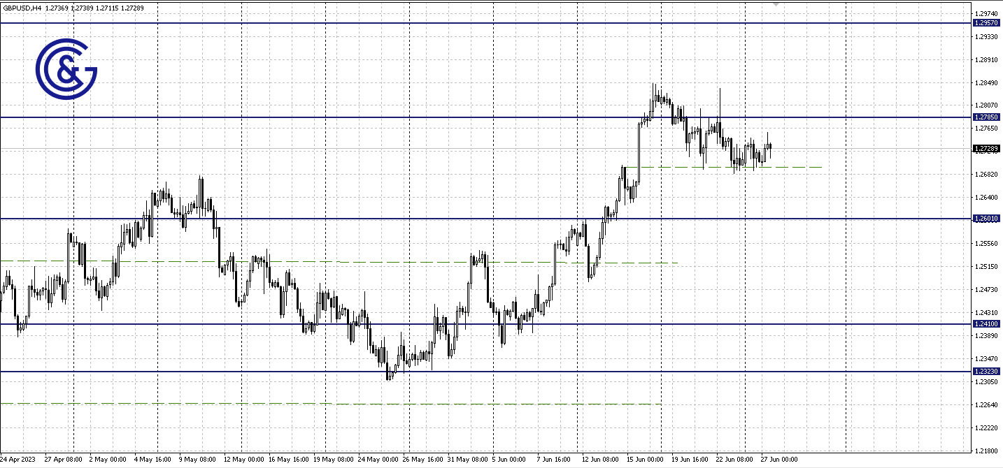 GBPUSD_H4