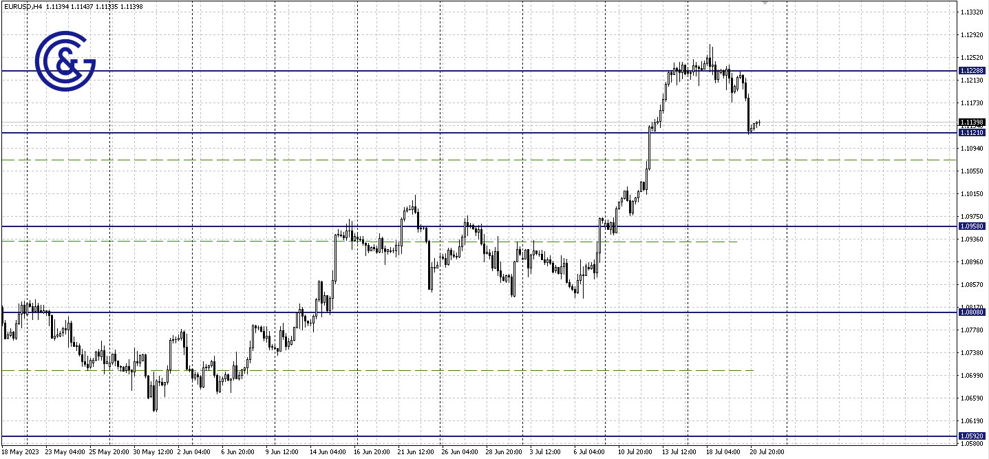 EURUSD_H4