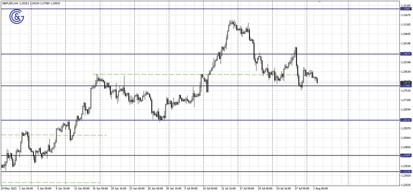 GBPUSD_H4