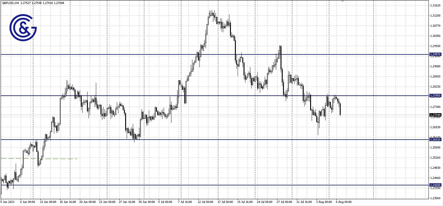 GBPUSD_H4