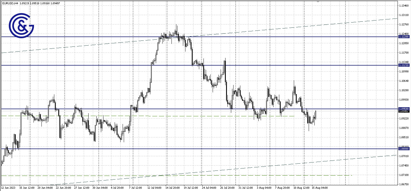 EURUSD_D1