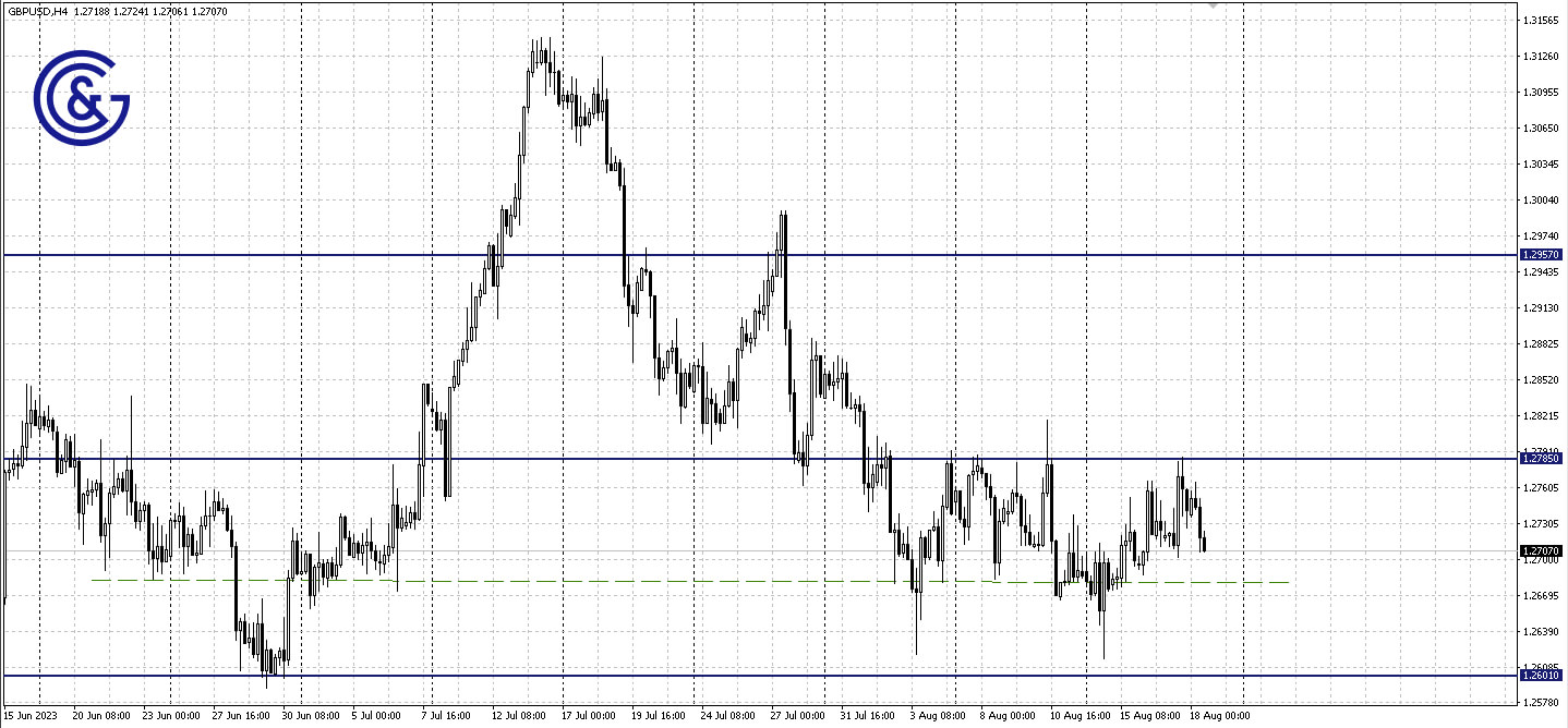 GBPUSD_H4